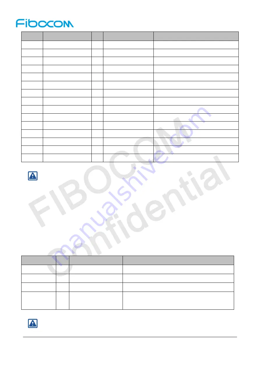 Fibocom NL668-AM Series Hardware User Manual Download Page 22