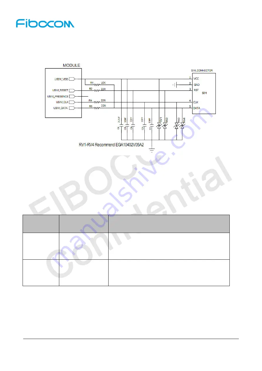 Fibocom NL668-AM Series Hardware User Manual Download Page 33