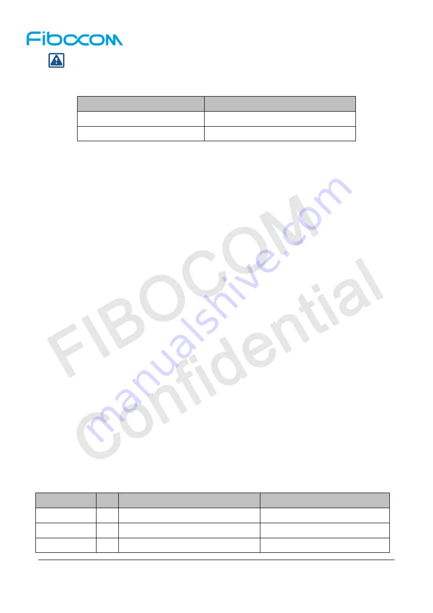 Fibocom NL668-AM Series Hardware User Manual Download Page 34