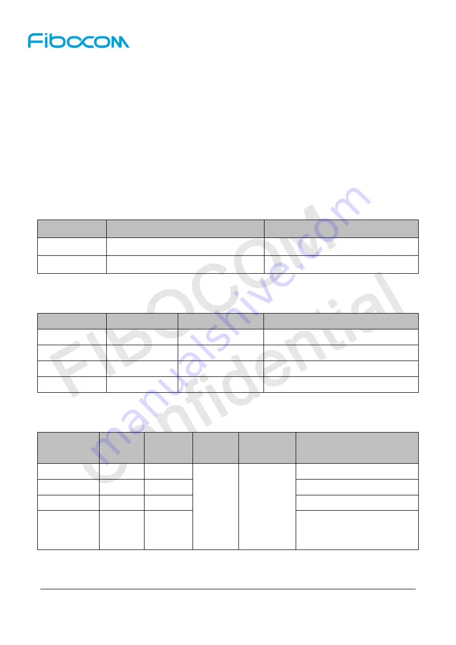 Fibocom NL668-AM Series Hardware User Manual Download Page 40