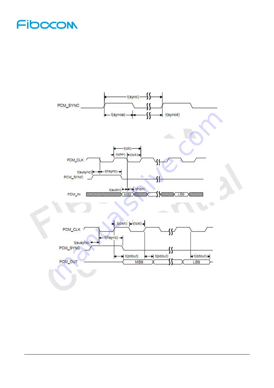 Fibocom NL668-AM Series Hardware User Manual Download Page 41