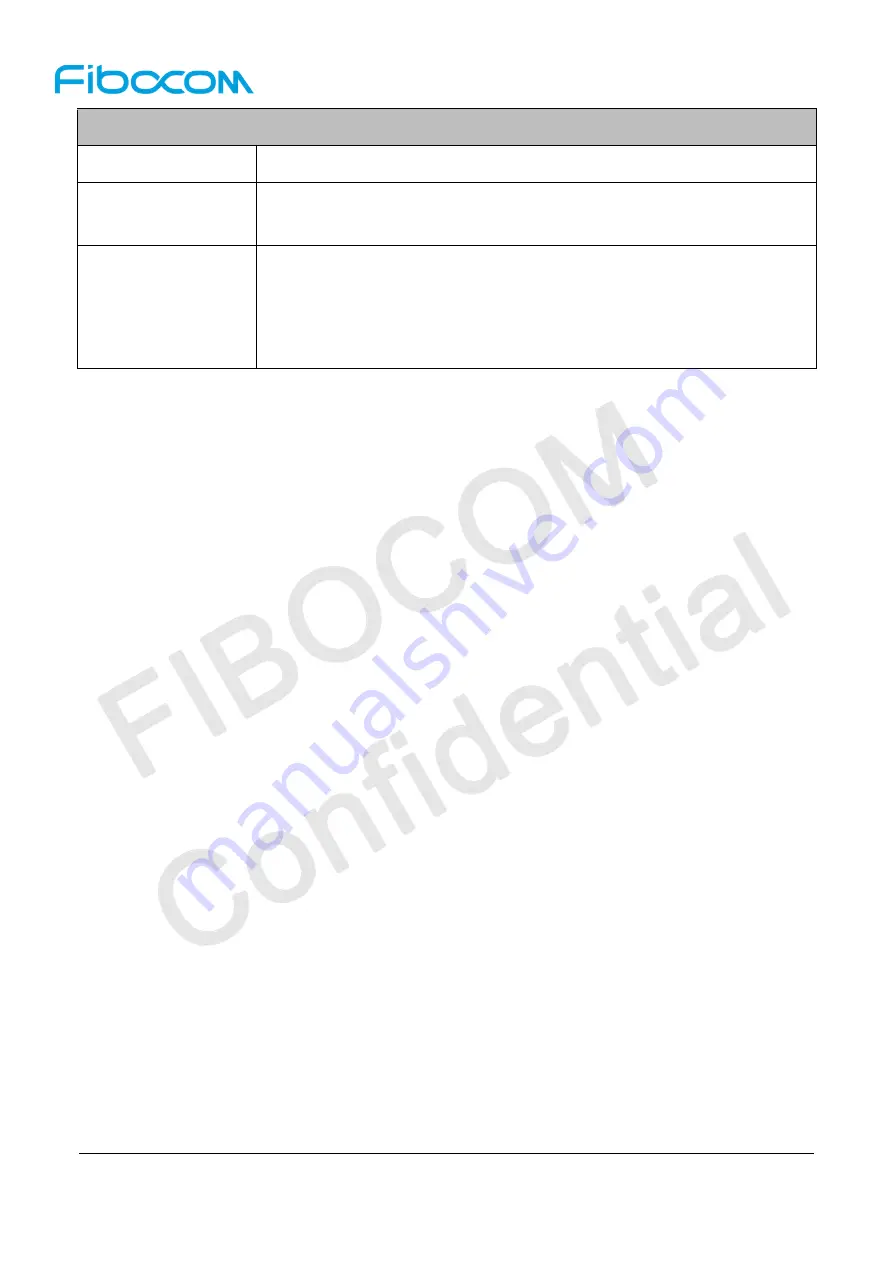 Fibocom NL668-AM Series Hardware User Manual Download Page 48