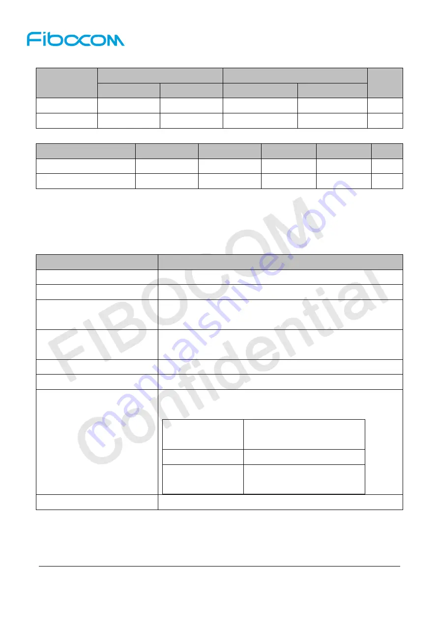 Fibocom NL668-AM Series Hardware User Manual Download Page 50