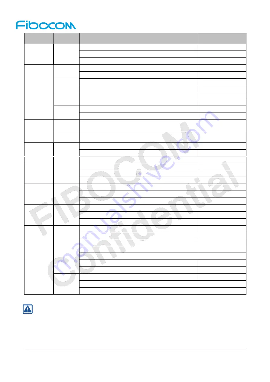 Fibocom NL668-EAU-00-MiniPCIe-10 User Manual Download Page 21