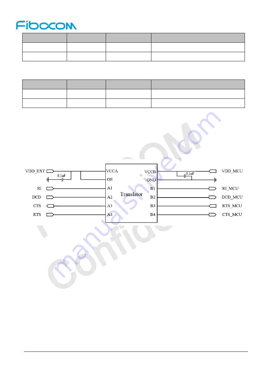 Fibocom NL668-EAU-00-MiniPCIe-10 User Manual Download Page 28