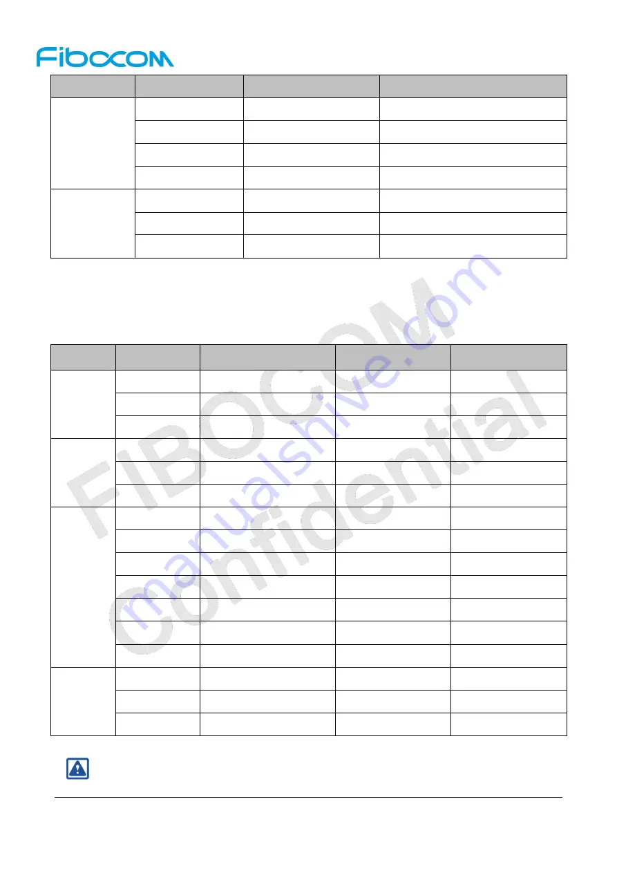 Fibocom NL668-EAU-00-MiniPCIe-10 User Manual Download Page 37