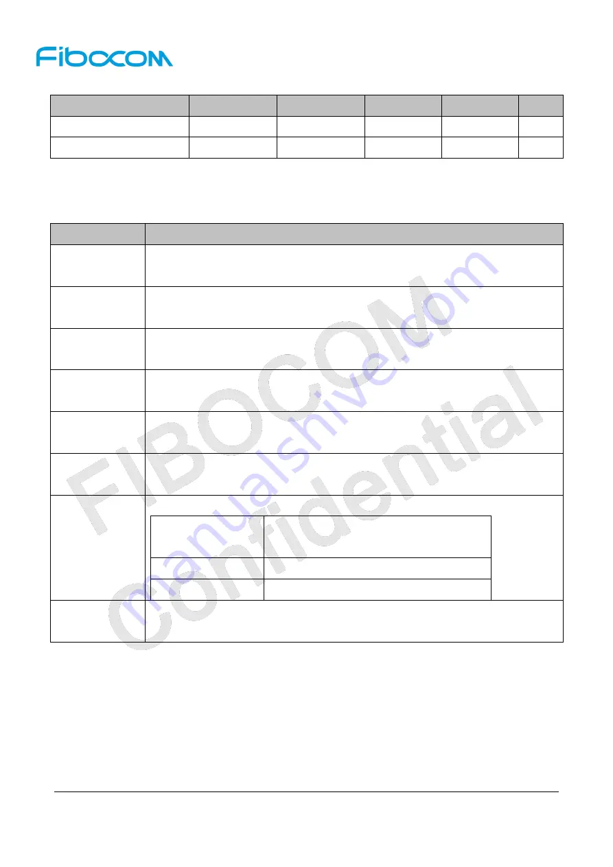 Fibocom NL668-EAU-00-MiniPCIe-10 User Manual Download Page 45