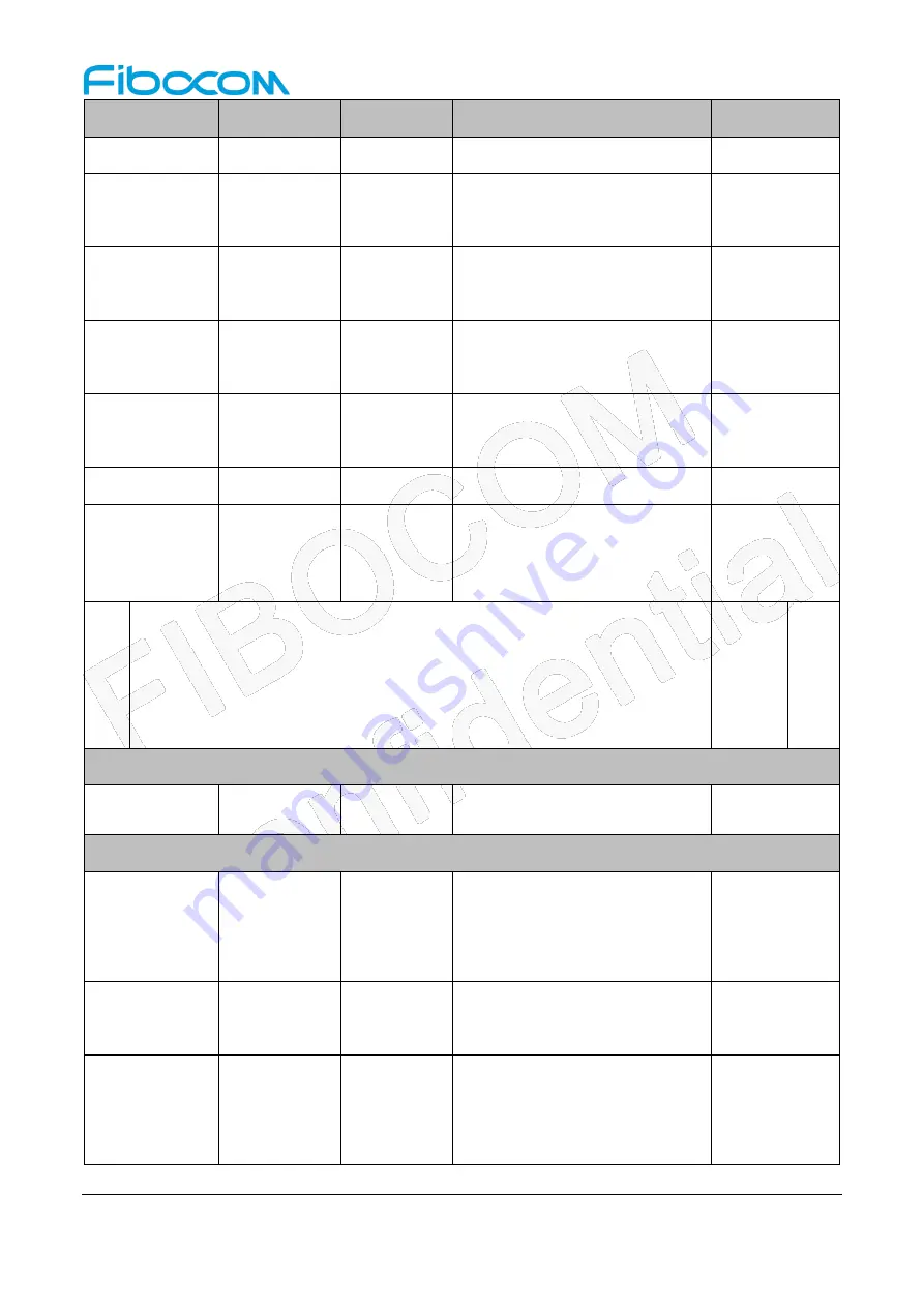 Fibocom SC138-NA Series Hardware Manual Download Page 21