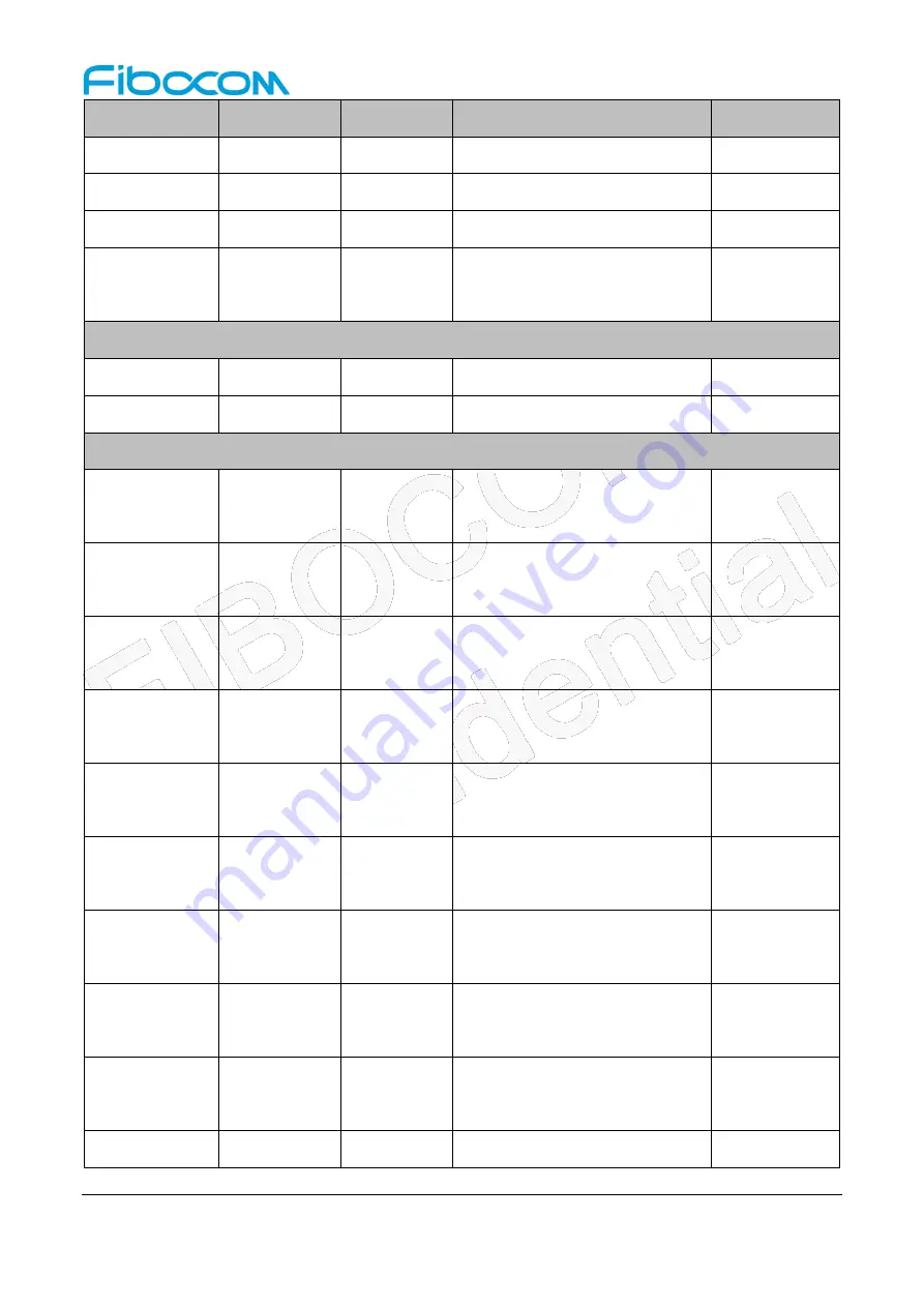 Fibocom SC138-NA Series Hardware Manual Download Page 27