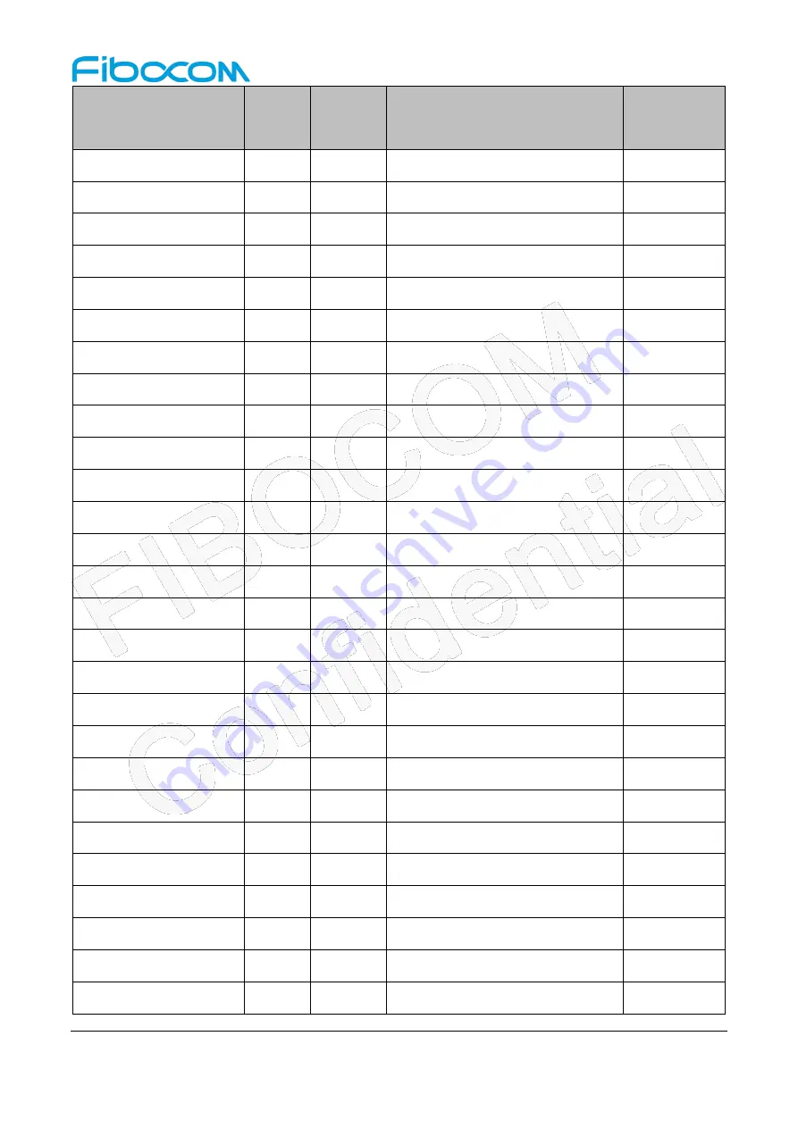 Fibocom SC138-NA Series Hardware Manual Download Page 56