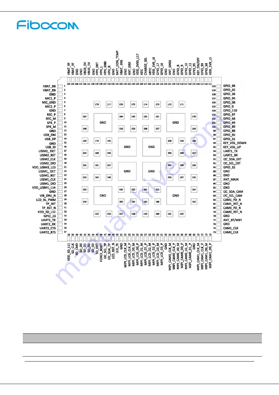 Fibocom SC806 Hardware User Manual Download Page 17