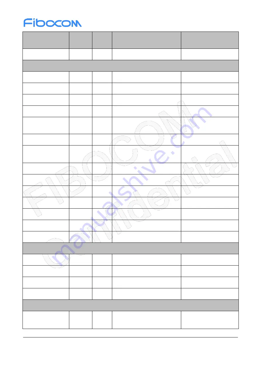 Fibocom SU806-LA Hardware Manual Download Page 19