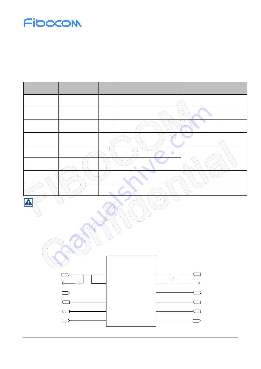 Fibocom SU806-LA Hardware Manual Download Page 31