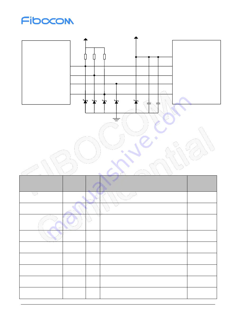 Fibocom SU806-LA Hardware Manual Download Page 44