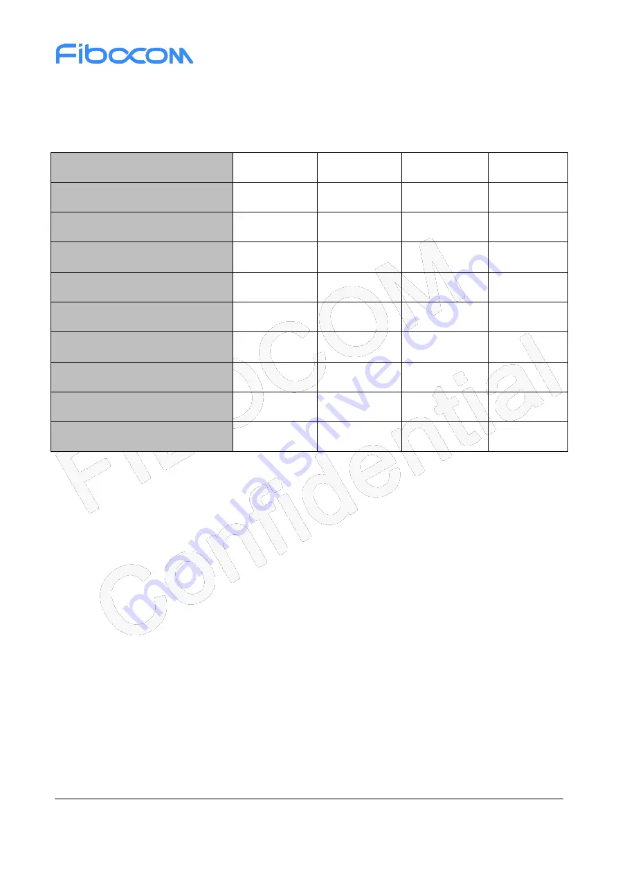 Fibocom SU806-LA Hardware Manual Download Page 77