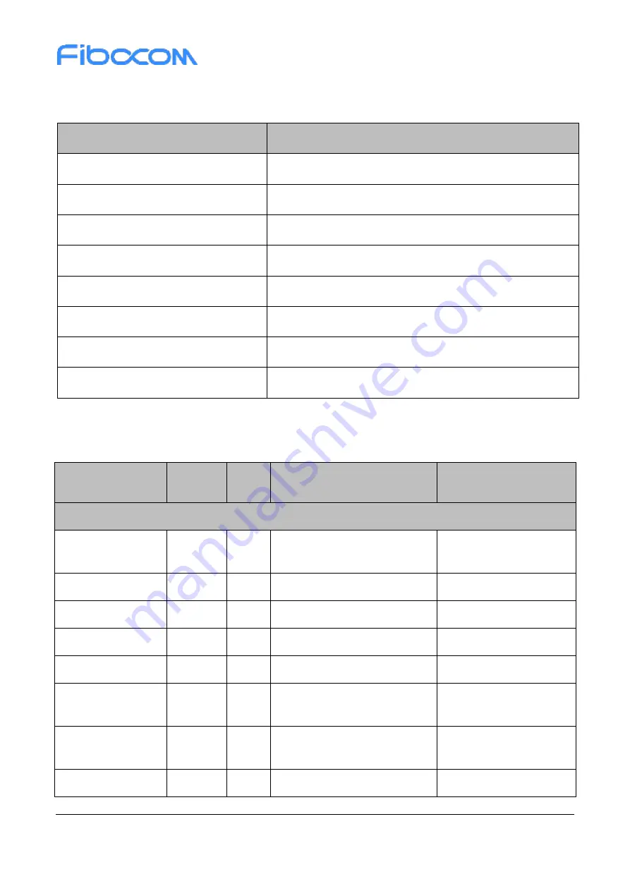 Fibocom SU806D-EAU Hardware Manual Download Page 16