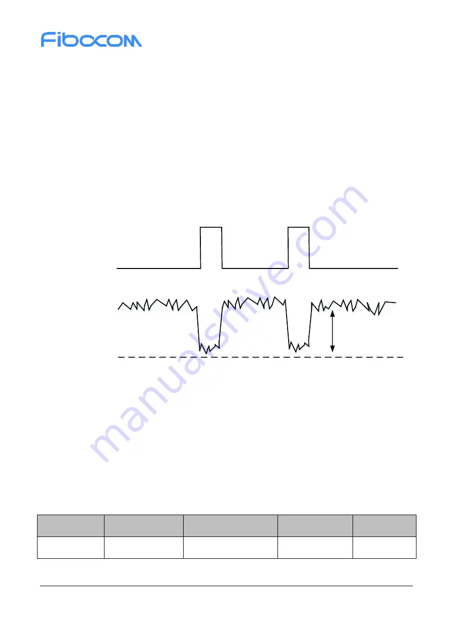 Fibocom SU806D-EAU Hardware Manual Download Page 26