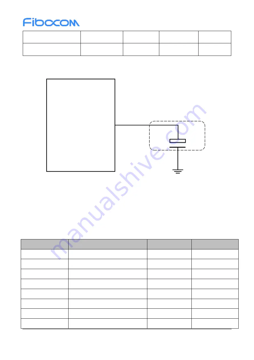 Fibocom SU806D-EAU Hardware Manual Download Page 28