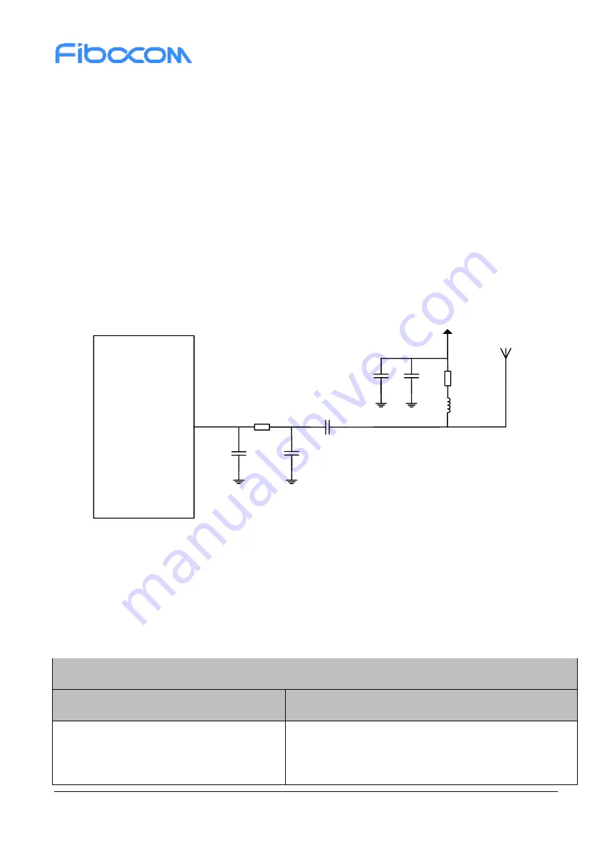 Fibocom SU806D-EAU Hardware Manual Download Page 60