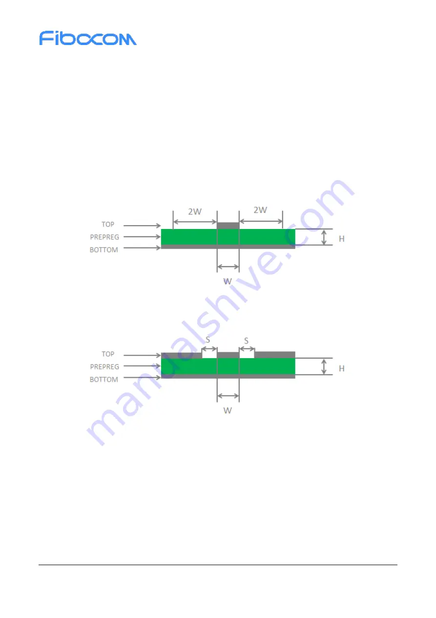 Fibocom SU806D-EAU Hardware Manual Download Page 62