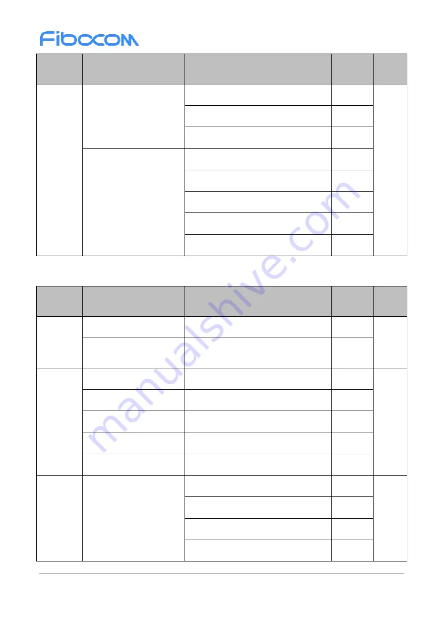 Fibocom SU806D-EAU Hardware Manual Download Page 72