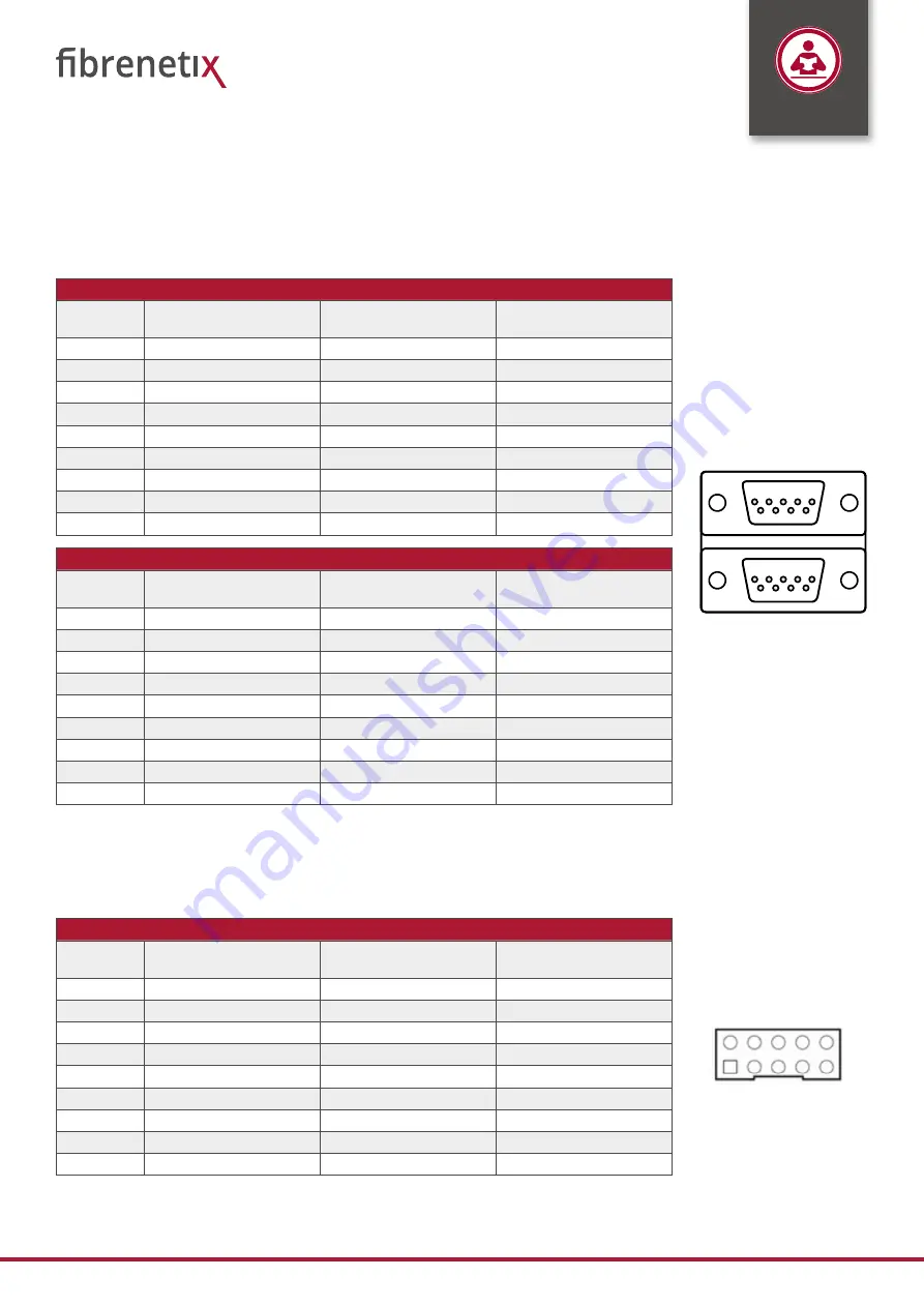 Fibrenetix Mobix-II MB-502-5-5000-A2-CT Quick User Manual Download Page 20