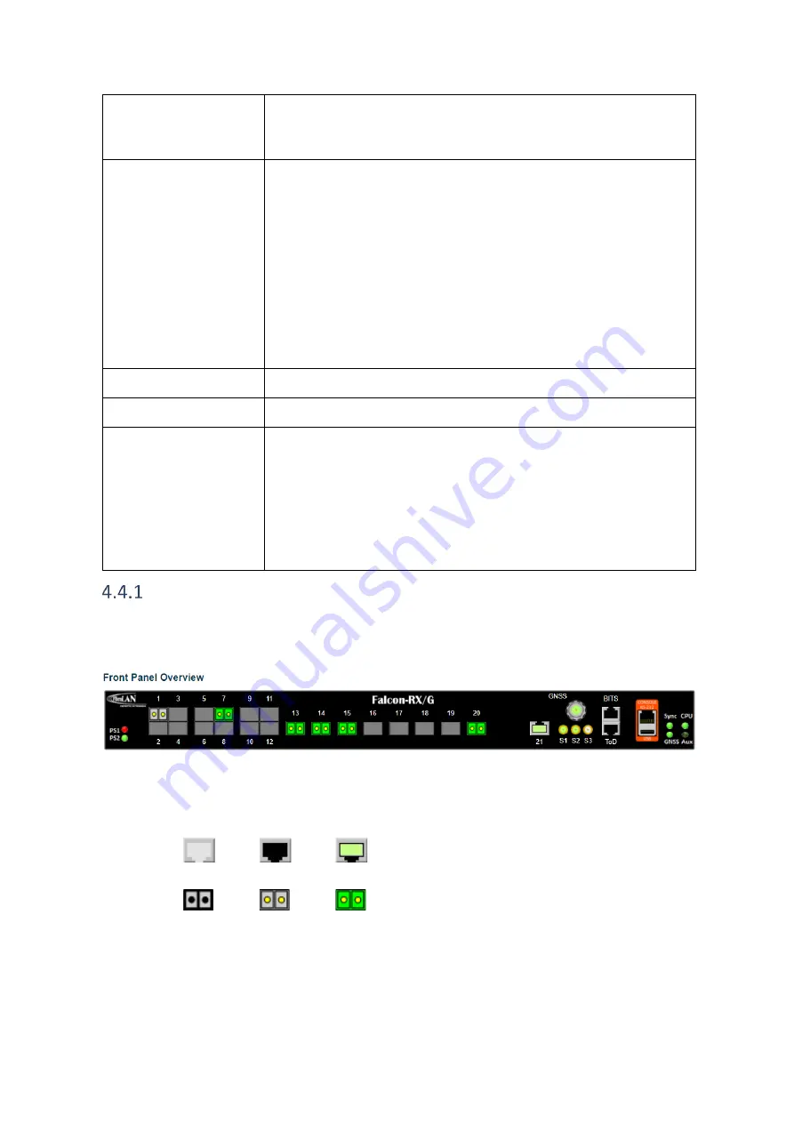 FibroLAN Falcon-RX/812/G/A Скачать руководство пользователя страница 32