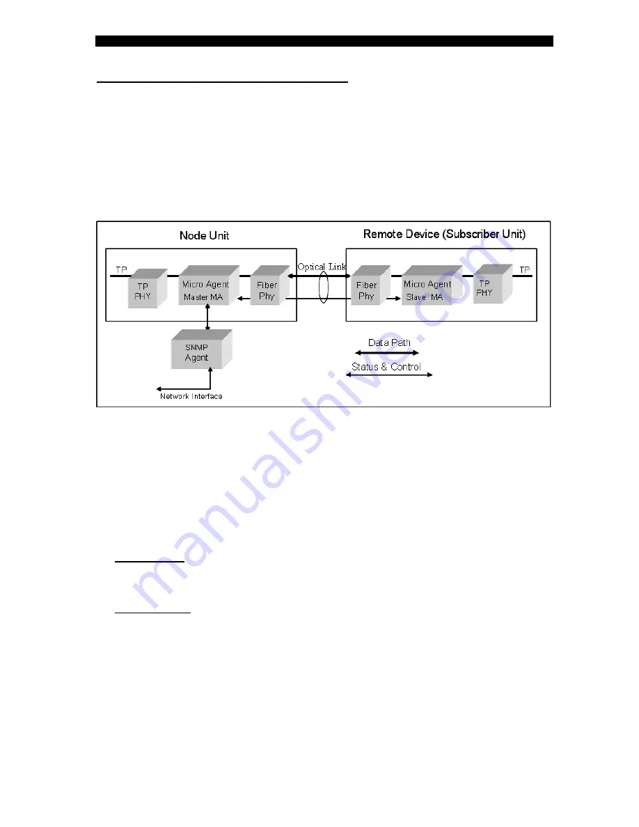 FibroLAN GSM1000 User And Installation Manual Download Page 15