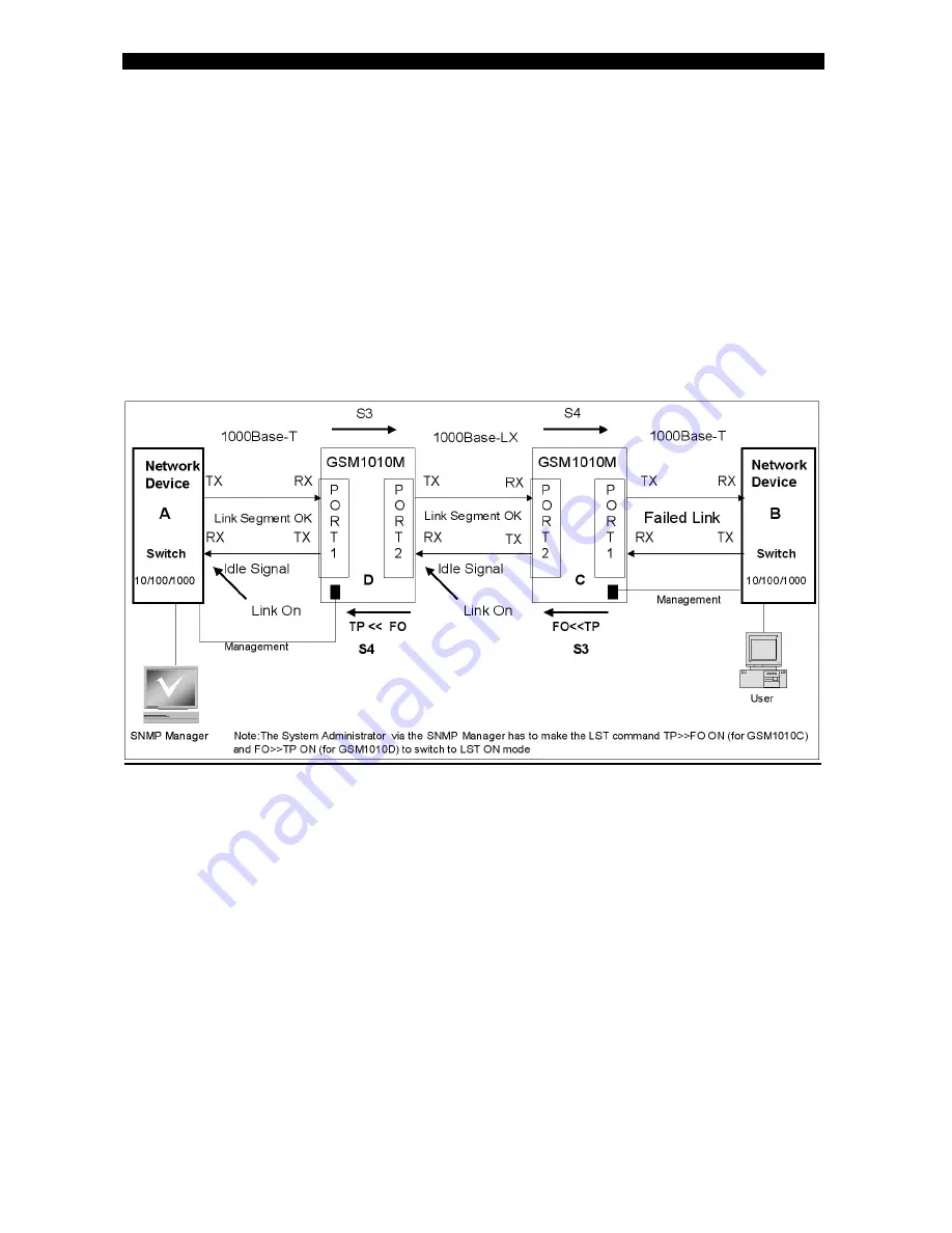 FibroLAN GSM1010M User And Installation Manual Download Page 14