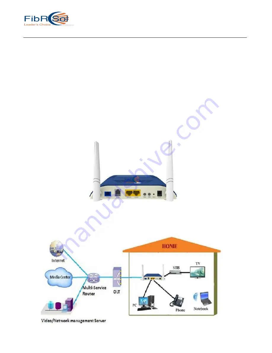 FibRSol FS-2LAN+1POTS+WiFi Dual Mode User Manual Download Page 1