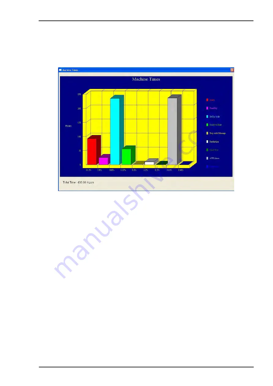 FICEP 1001 DFB Programming And Operating Manual Download Page 101