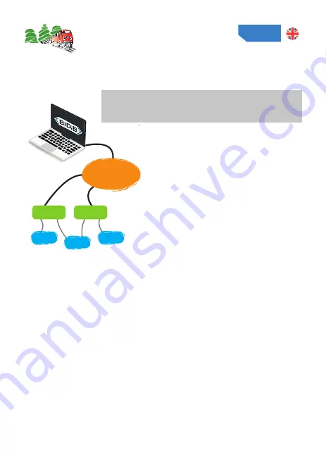 Fichtelbahn ReadyServoTurn Manual Download Page 20