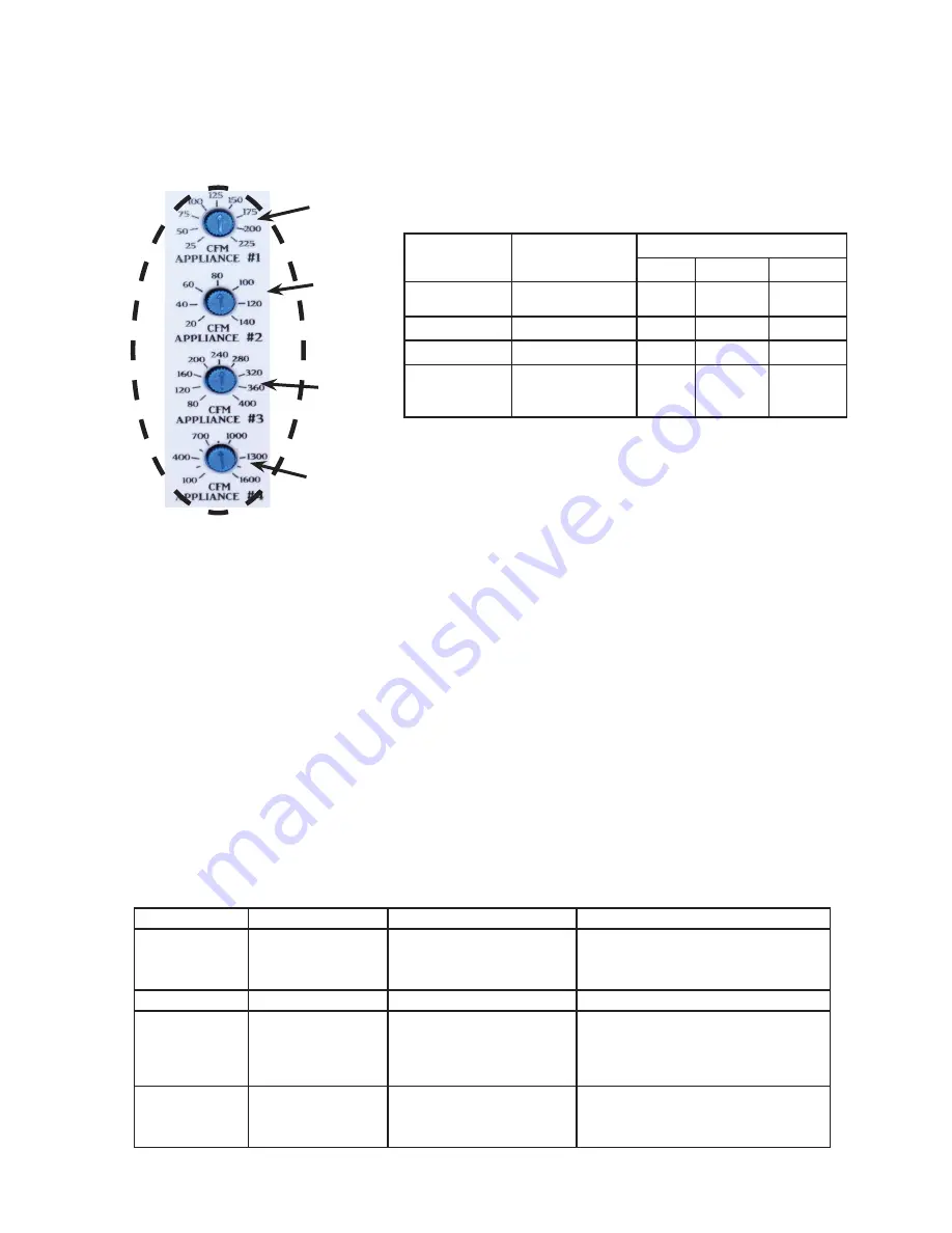 Field Controls FAVC Installation Manual Download Page 13