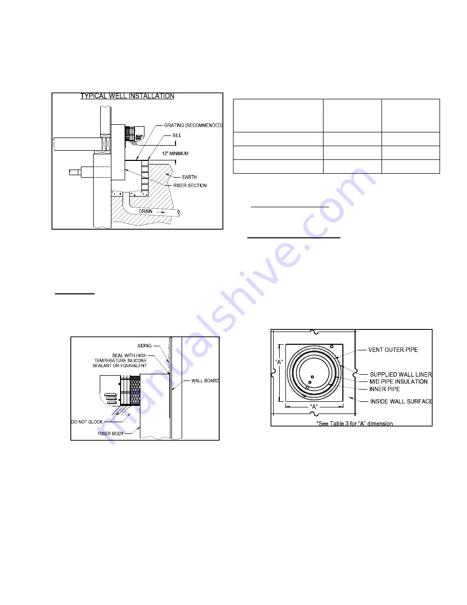 Field Controls SWG-AF Series Installation Manual Download Page 6