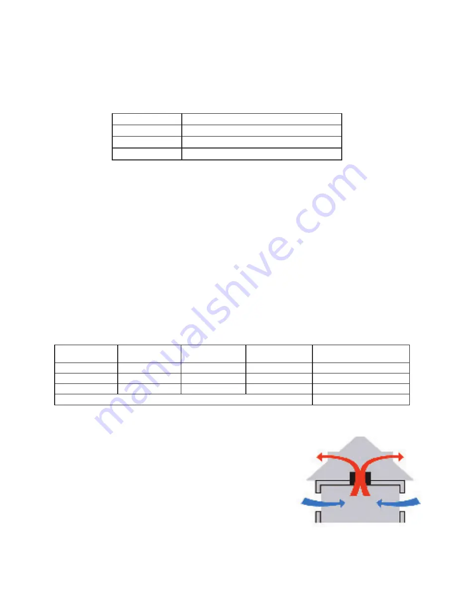 Field Controls VentCool 2.4 Installation Manual Download Page 4