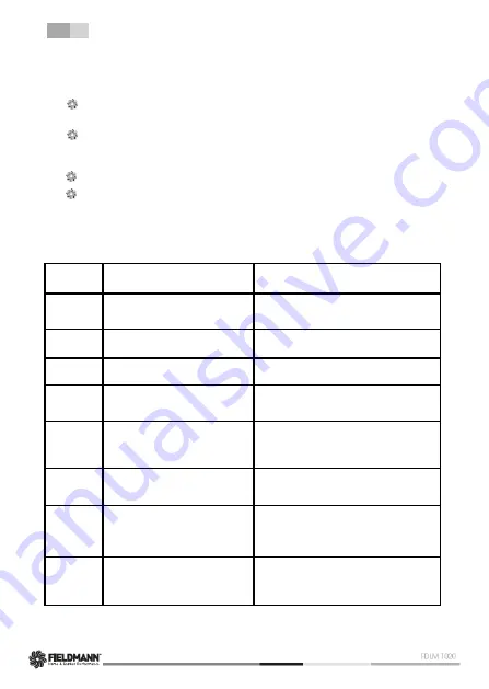 Fieldmann FDLM 1020 Скачать руководство пользователя страница 12