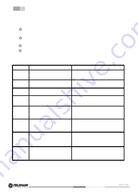 Fieldmann FDLM 1020 Скачать руководство пользователя страница 26