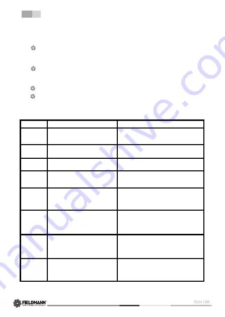 Fieldmann FDLM 1020 Скачать руководство пользователя страница 54