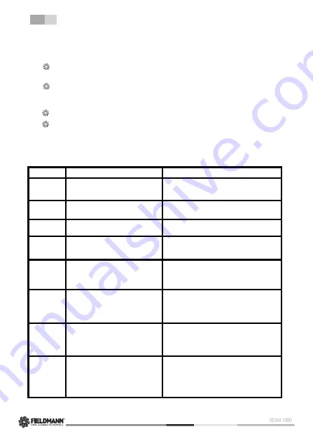Fieldmann FDLM 1020 Скачать руководство пользователя страница 68