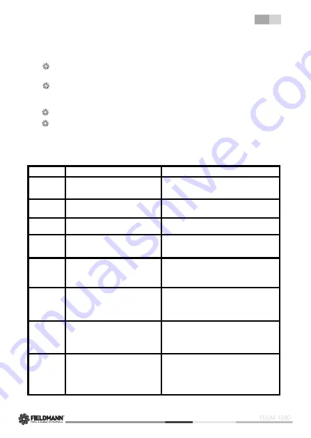 Fieldmann FDLM 1040 Instruction Manual Download Page 69