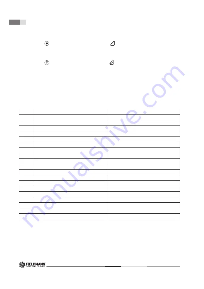 Fieldmann FDLM 1050 User Manual Download Page 8