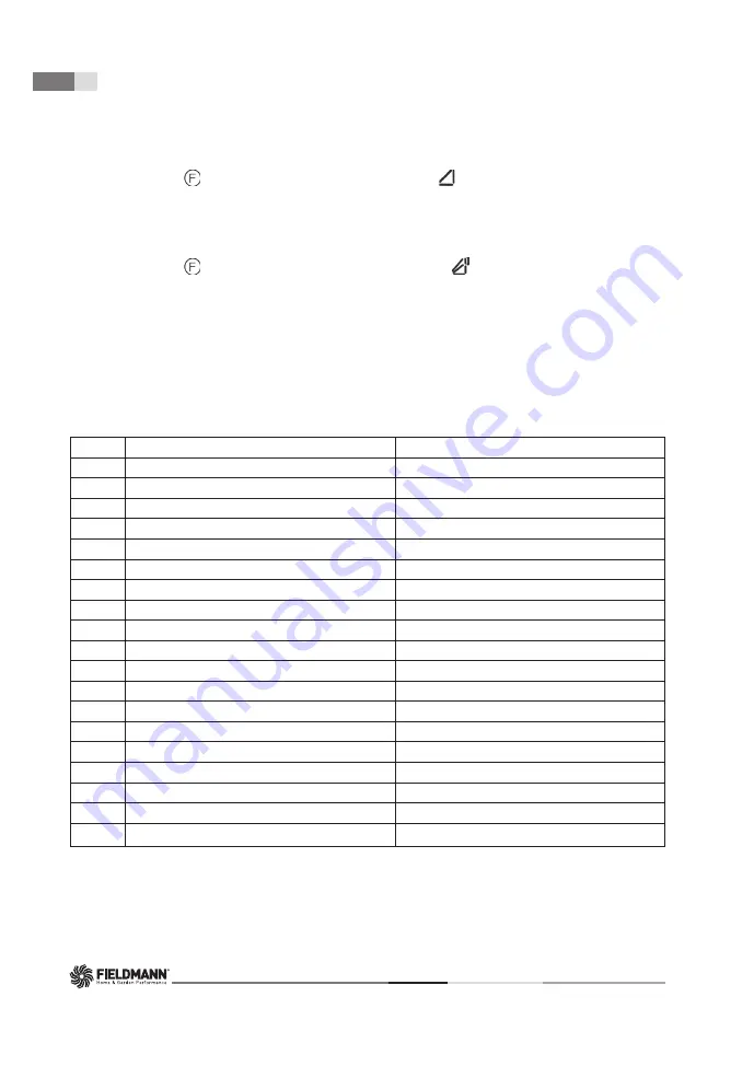 Fieldmann FDLM 1050 User Manual Download Page 36