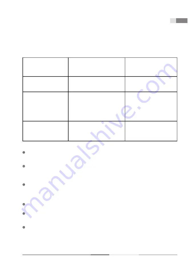 Fieldmann FDUO 70505-0 User Manual Download Page 31