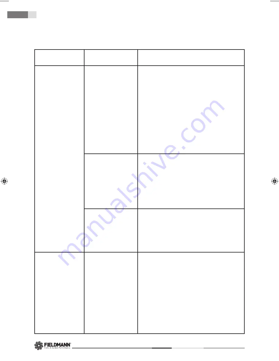 Fieldmann FDW 2002-E Operating Instructions Manual Download Page 17