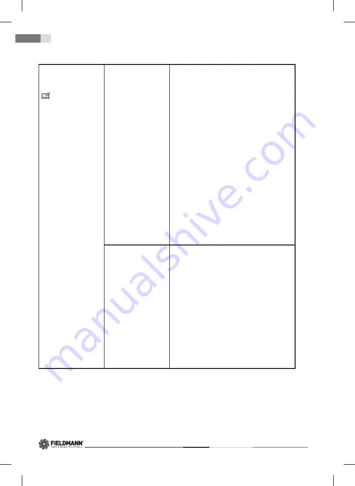 Fieldmann FDW 2004-E Operating Instructions Manual Download Page 128