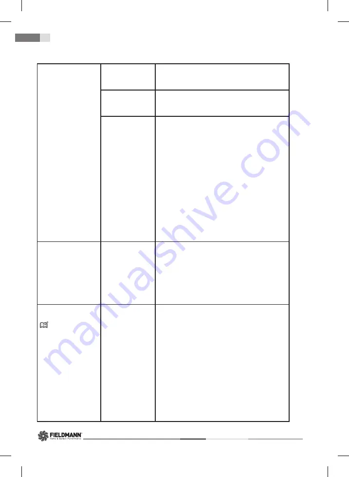 Fieldmann FDW 2004-E Operating Instructions Manual Download Page 192