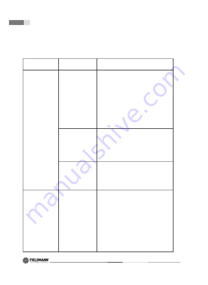Fieldmann FDW 202001-E Скачать руководство пользователя страница 38