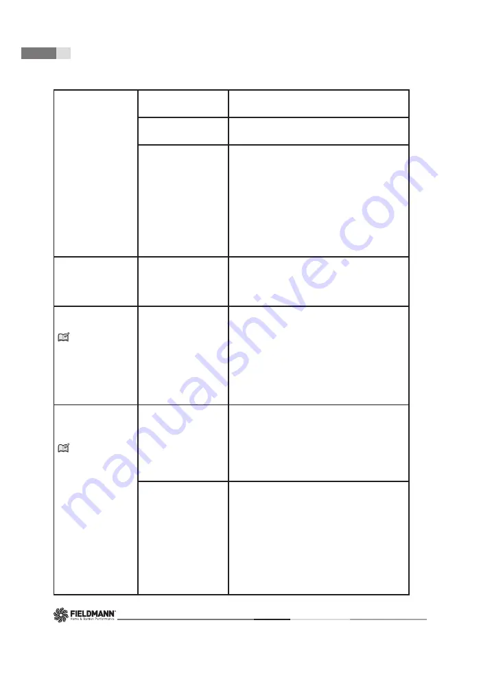 Fieldmann FDW 202001-E Скачать руководство пользователя страница 62