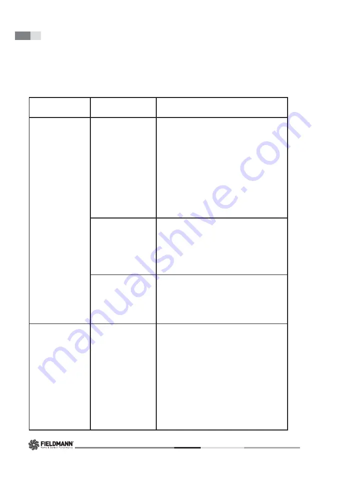 Fieldmann FWD 201401-E Operating Instructions Manual Download Page 38