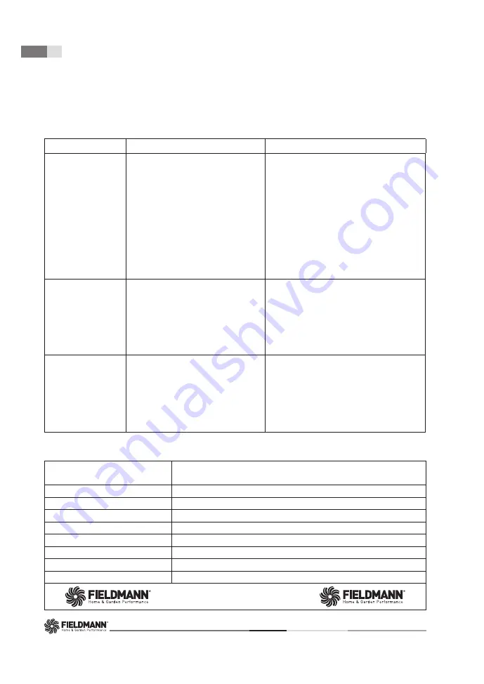 Fieldmann FZG 2001 Скачать руководство пользователя страница 24